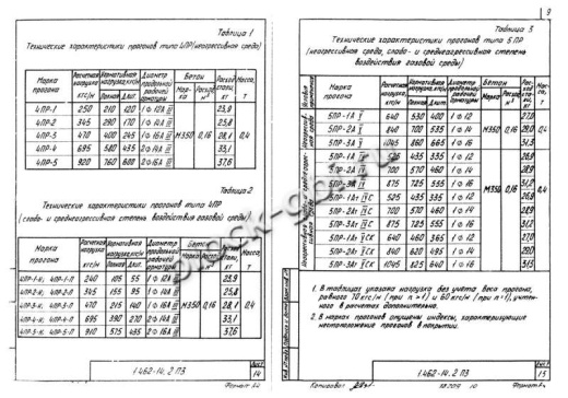Прогон 4ПР-4