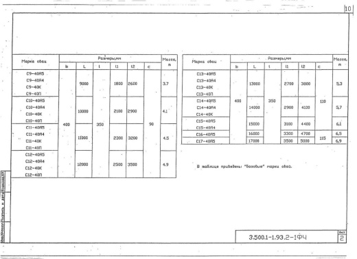 Свая С 12-40 К Свая С 12-40 К