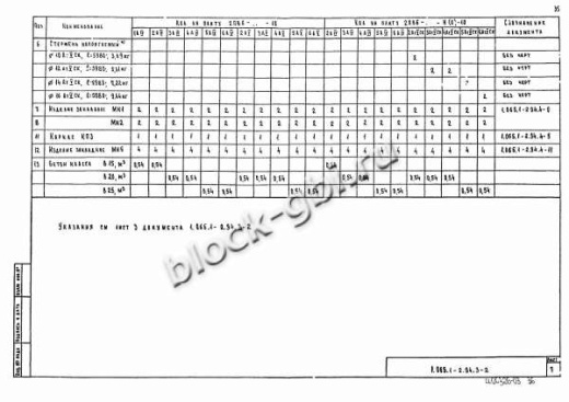 Плита 2ПВ 6-3