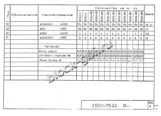 Балка мостовая Б 1.143-3К4