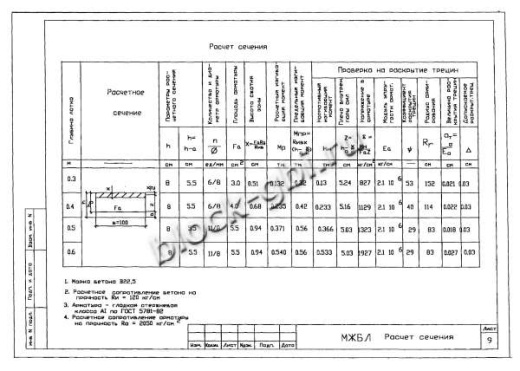 Лоток междупутный БЛ-05