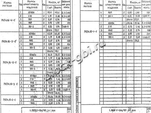 Ригель РКП 4.16-4 С