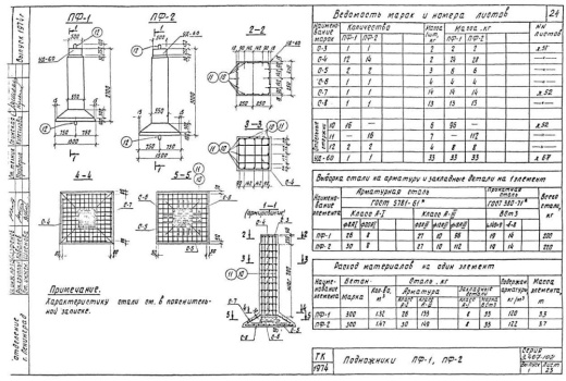 Подножник ПФ-2