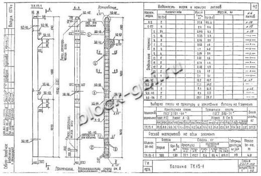 Колонна ТК 13-1