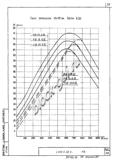 Свая С 90.35-6.1