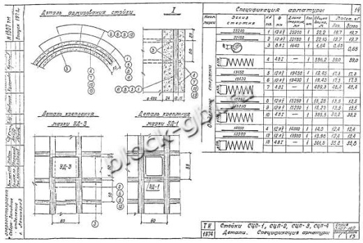 Стойка СЦП-4