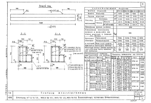 Прогон НП 7.2-45-4.5 Прогон НП 7.2-45-4.5