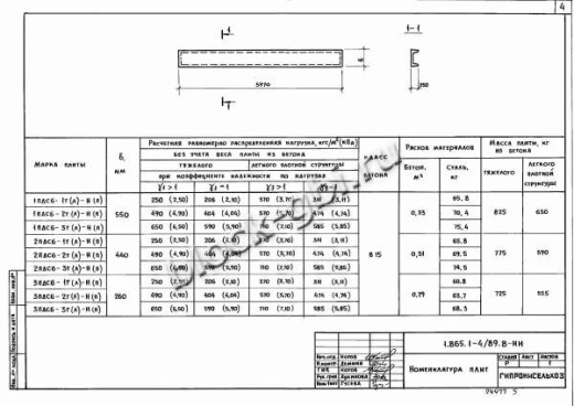 Плита 1ПДС6-1 Плита 1ПДС6-1