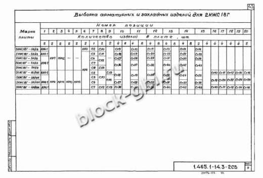 Плита-оболочка 2КЖС 18В-7