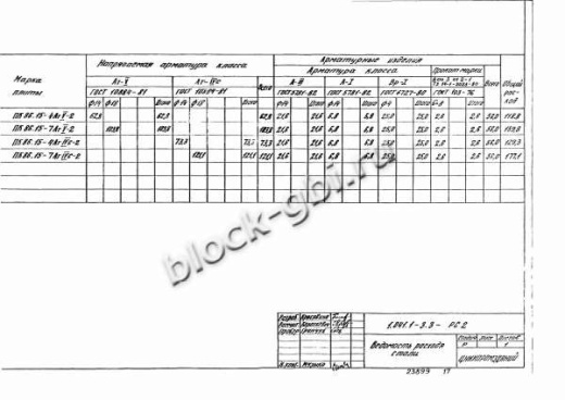 Плита ПК 86.15-7