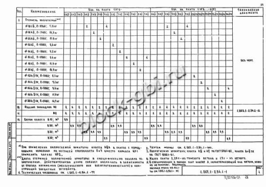 Плита 1ПГ 6-7 Плита 1ПГ 6-7