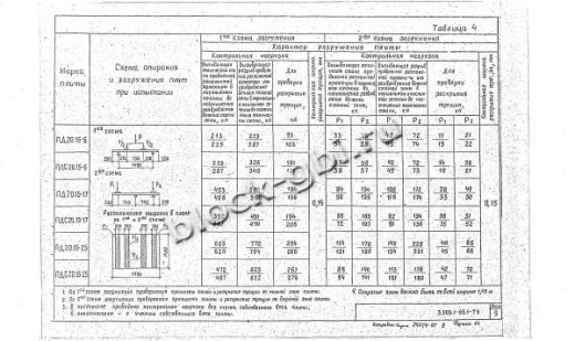 Плита ПДС 20.15-6