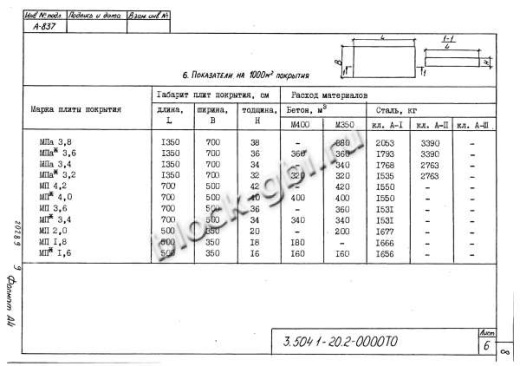 Плита покрытия дорог МПа 3.8