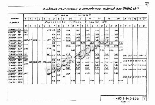 Плита-оболочка 2КЖС 18В-7
