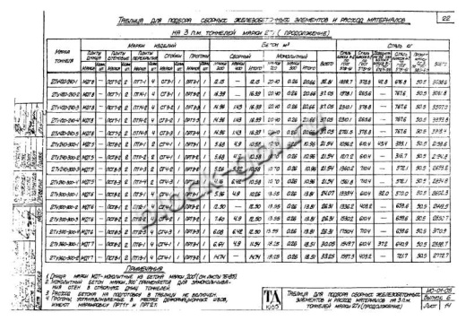 Тоннель 2Ту 360-300-1 двухсекционный