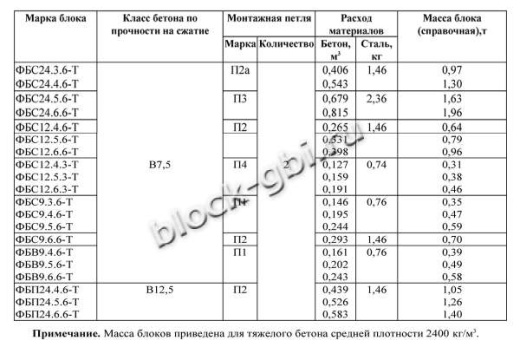 Фундаментный блок ФБП 24.6.6-Т