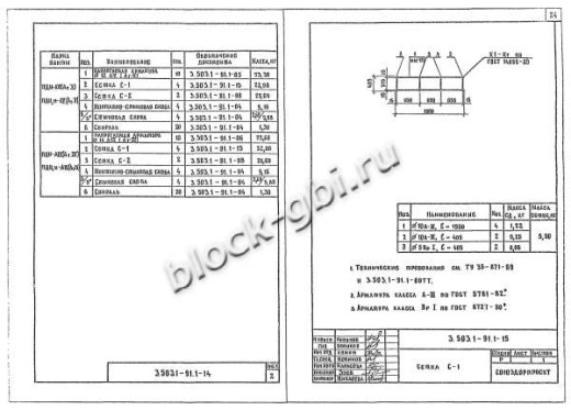 Плита ПДН м