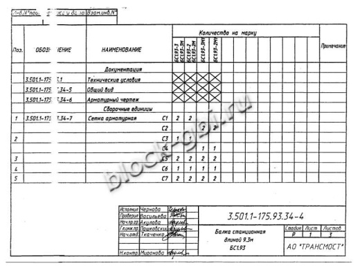 Балка мостовая БС 1.93-2