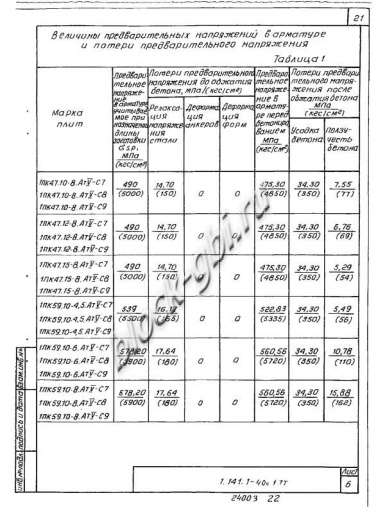 Плита 1ПК 47.10-8