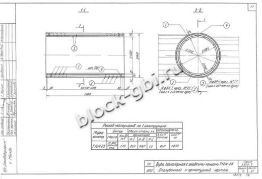 Труба Т 12Н-25 Труба Т 12Н-25