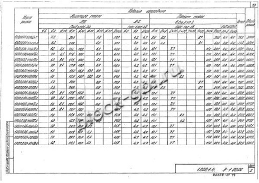 Ригель 1РДП 6.86-К