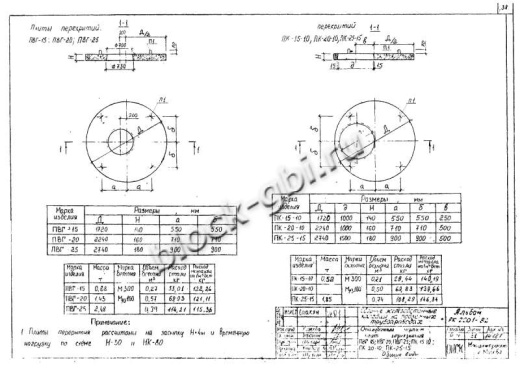 Крышка колодца футерованная ПК-15-10-фут Крышка колодца футерованная ПК-15-10-фут