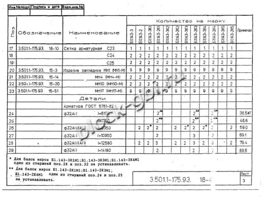 Балка мостовая Б 1.143-3К4