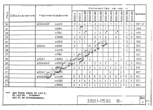 Балка мостовая Б 1.143-3К4