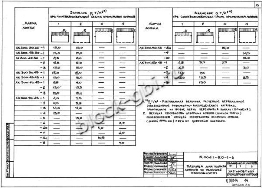 Лоток ЛК 300.60.45-3