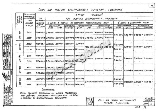 Тоннель Тв 240-300-3 односекционный