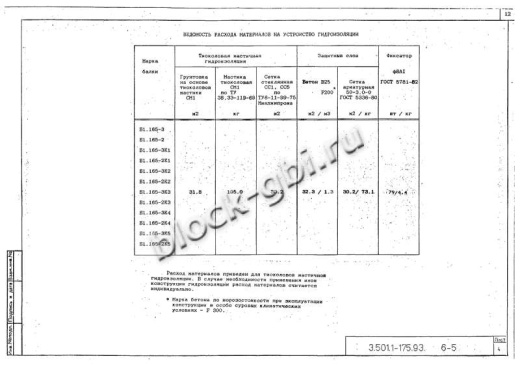 Балка мостовая Б 1.165-3