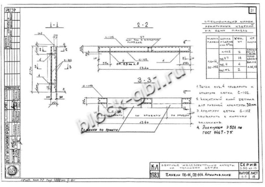 Панель ПС-14А