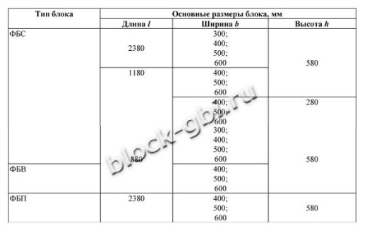 Фундаментный блок ФБП 24.6.6-С