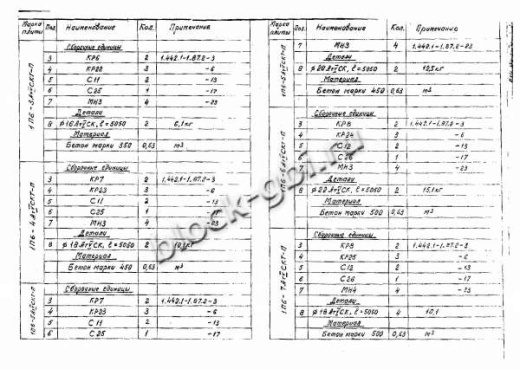 Плита 1П 6-7 Плита 1П 6-7