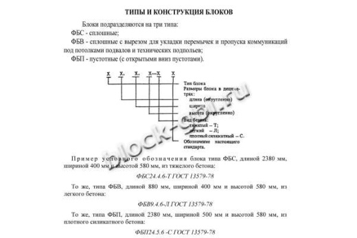 Фундаментный блок ФБП 24.6.6-С