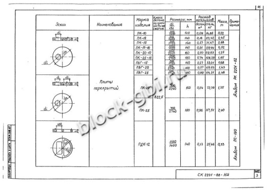 Крышка колодца футерованная ПК-15-10-фут Крышка колодца футерованная ПК-15-10-фут