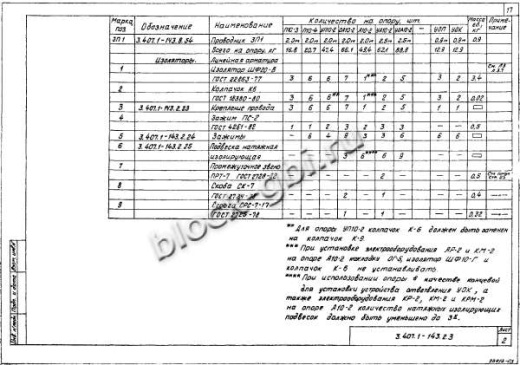 Анкерная концевая опора А10-2 Анкерная концевая опора А10-2