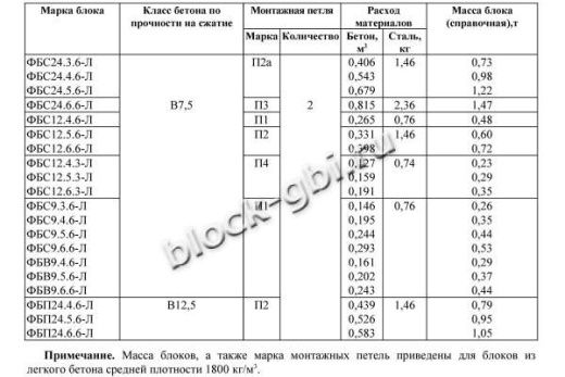 Фундаментный блок ФБП 24.6.6-Л