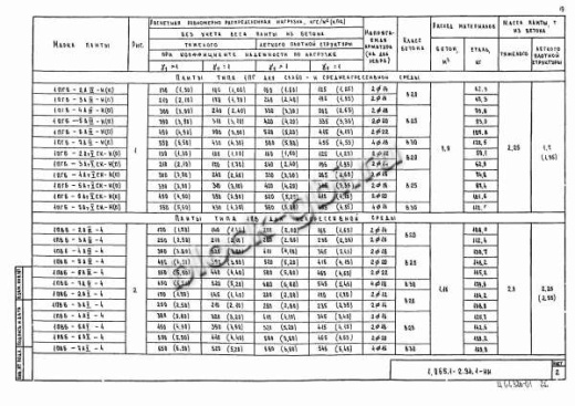 Плита 1ПГ 6-7 Плита 1ПГ 6-7