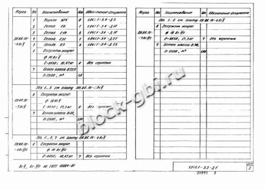 Плита ПК 86.15-7