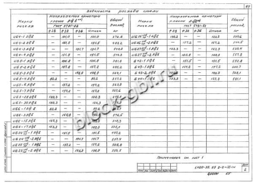 Ригель ИБ27лев-2