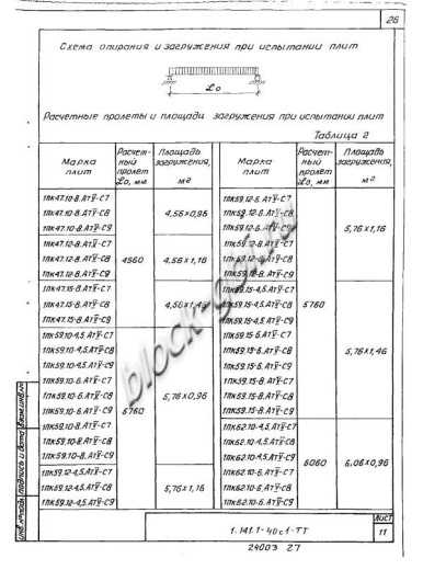 Плита 1ПК 47.10-8