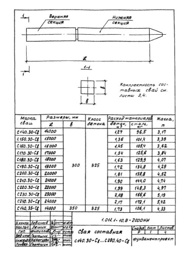 Свая С 180.40-Св Свая С 180.40-Св