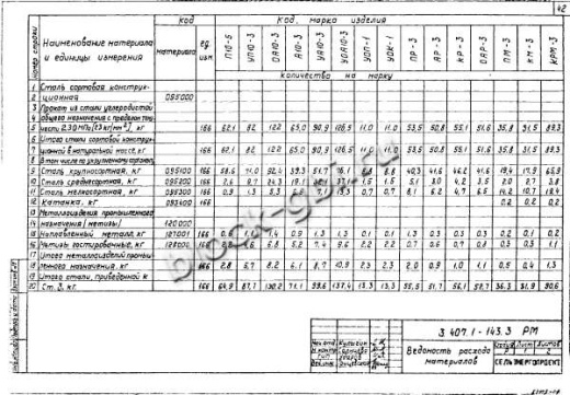 Анкерная опора А10-3 Анкерная опора А10-3
