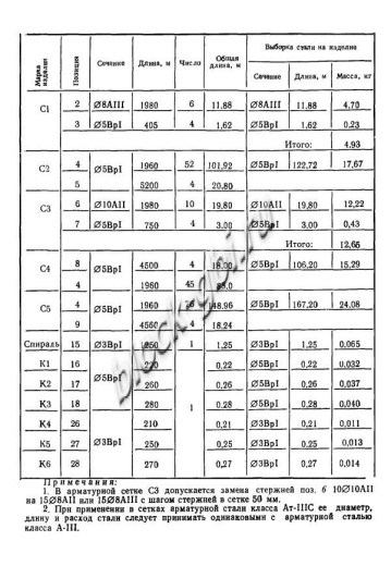 Плита ПАГ-14 Плита ПАГ-14