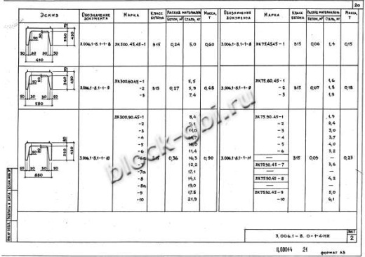 Лоток ЛК 300.60.45-3