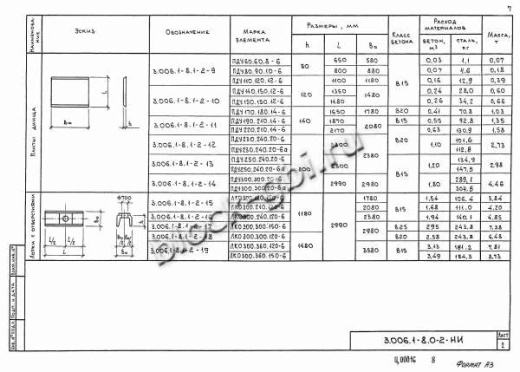 Лоток ЛКО 300.300.120-6 Лоток ЛКО 300.300.120-6
