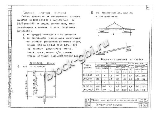 Стойка СВ 7.7-11.5 Стойка СВ 7.7-11.5