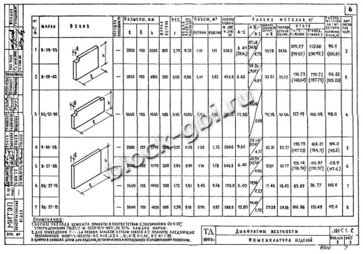 Диафрагма жесткости ВЦ-57-20