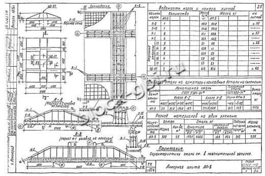 Анкерная плита АП-5